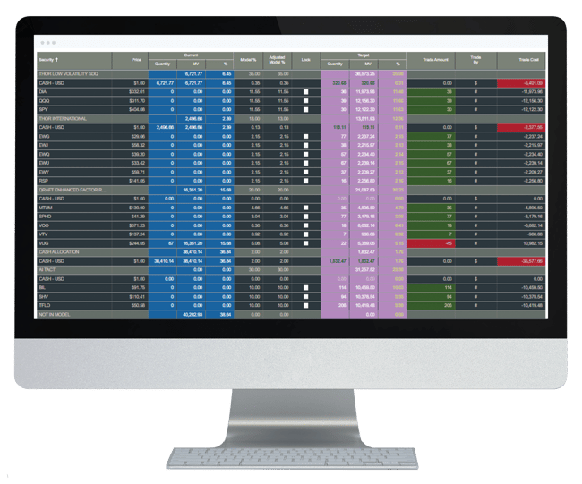 Automated-Rebalancing-and-Trading-Optimization